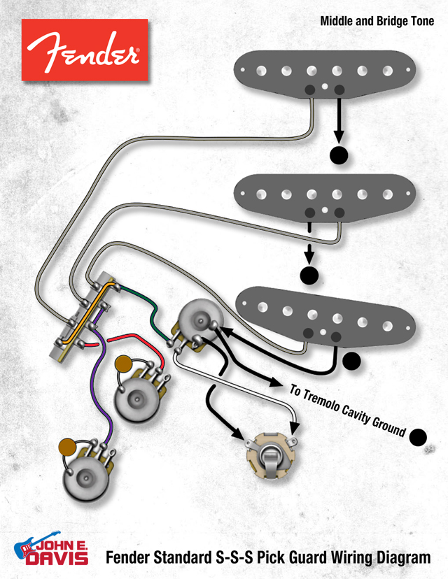 Fender MIM standard Stratocaster S-S-S Wiring Diagram with middle and bridge tone.