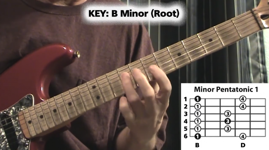 Pentatonic Guitar Soloing Videos